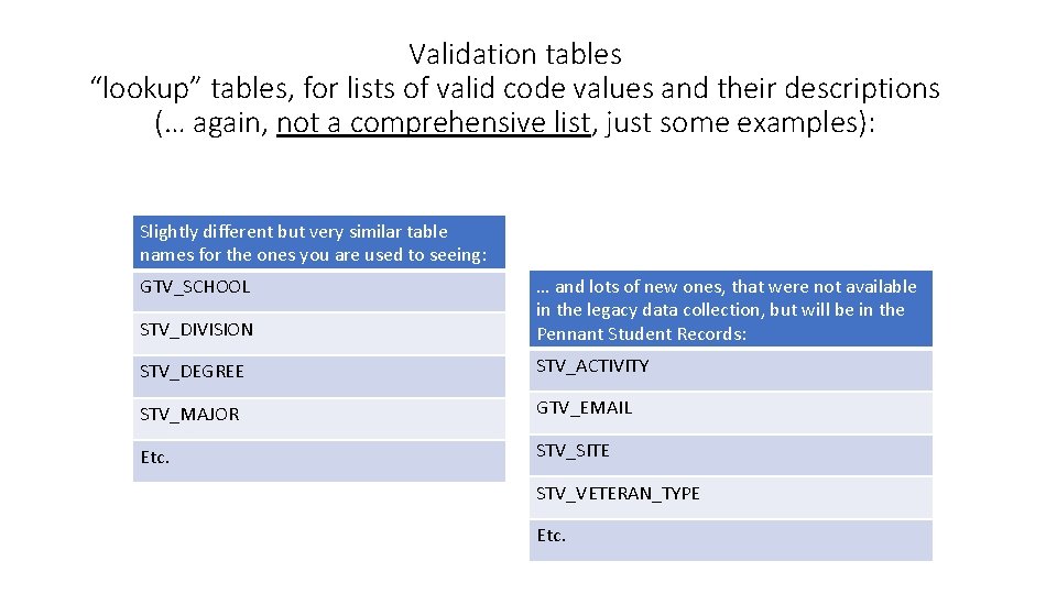 Validation tables “lookup” tables, for lists of valid code values and their descriptions (…