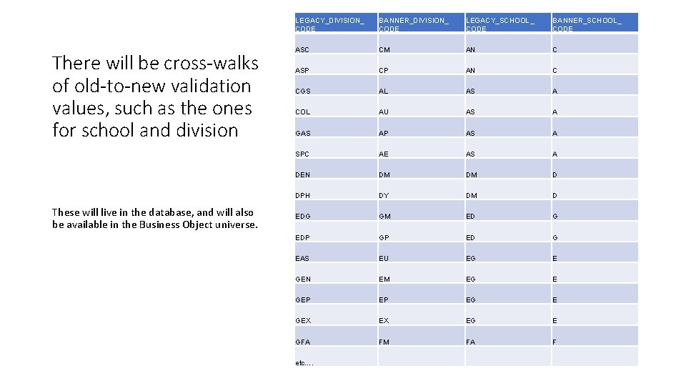 There will be cross-walks of old-to-new validation values, such as the ones for school