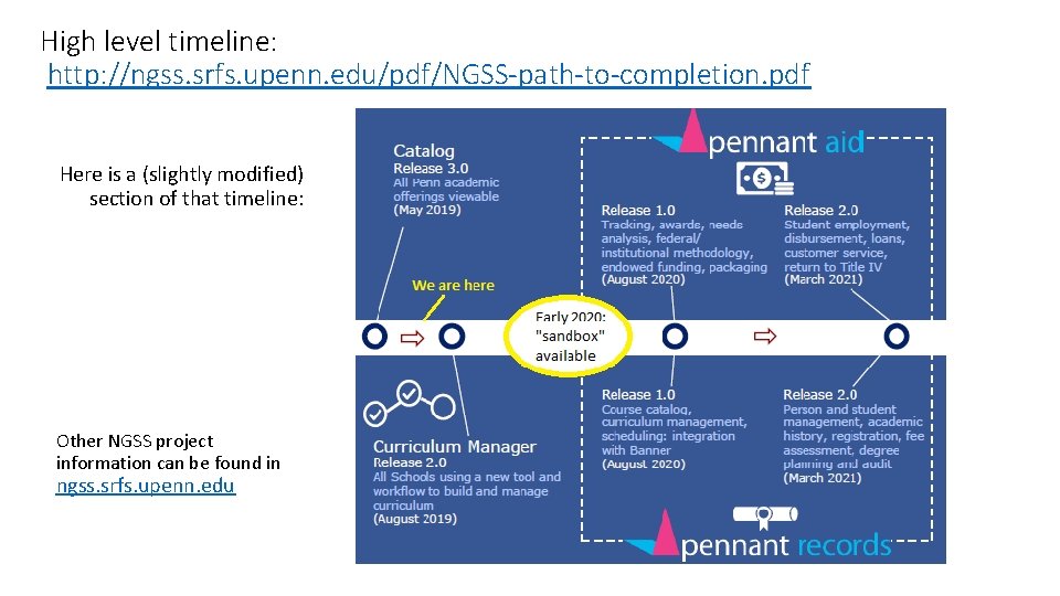 High level timeline: http: //ngss. srfs. upenn. edu/pdf/NGSS-path-to-completion. pdf Here is a (slightly modified)