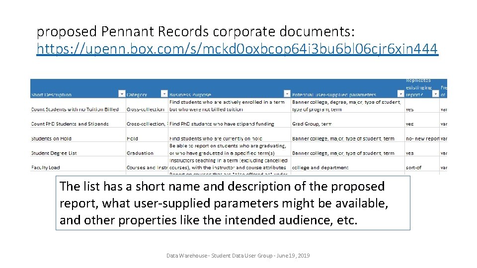 proposed Pennant Records corporate documents: https: //upenn. box. com/s/mckd 0 oxbcop 64 i 3