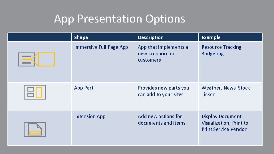 App Presentation Options Shape Description Example Immersive Full Page App that implements a new