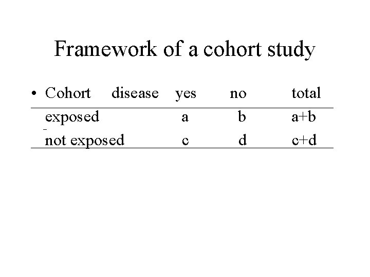 Framework of a cohort study • Cohort disease yes exposed a not exposed c