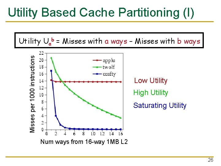 Utility Based Cache Partitioning (I) Misses per 1000 instructions Utility Uab = Misses with