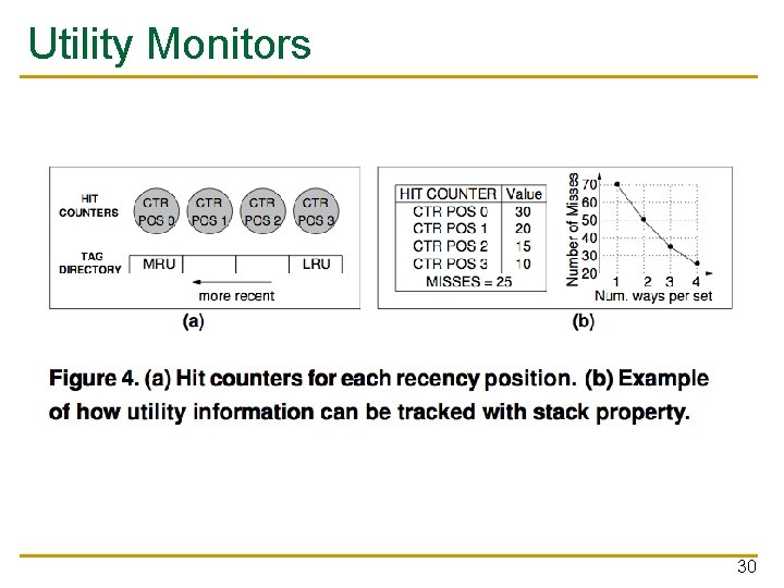 Utility Monitors 30 