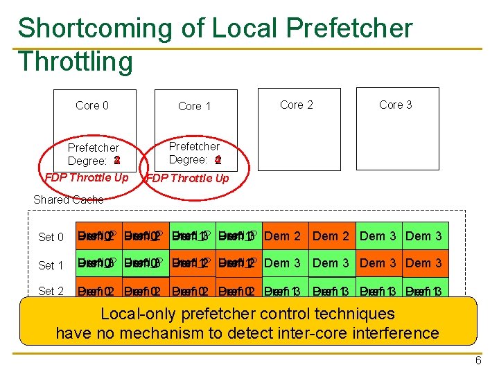 Shortcoming of Local Prefetcher Throttling Core 0 Core 1 Prefetcher 4 Degree: 2 Prefetcher
