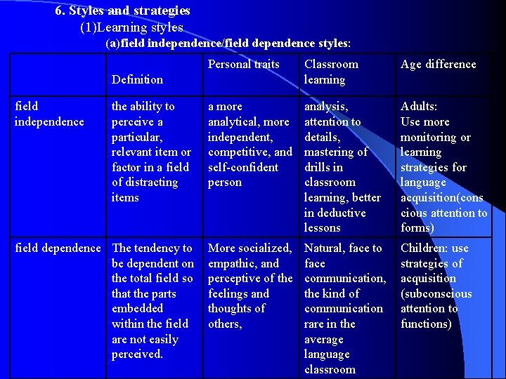 6. Styles and strategies (1)Learning styles (a)field independence/field dependence styles: Personal traits Classroom learning