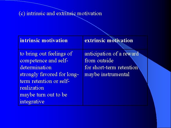 (c) intrinsic and extrinsic motivation intrinsic motivation extrinsic motivation to bring out feelings of