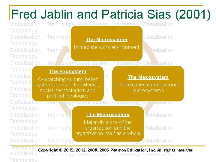 Fred Jablin and Patricia Sias (2001) Globalization Technology Globalization Technology Globalization The Microsystem Technology