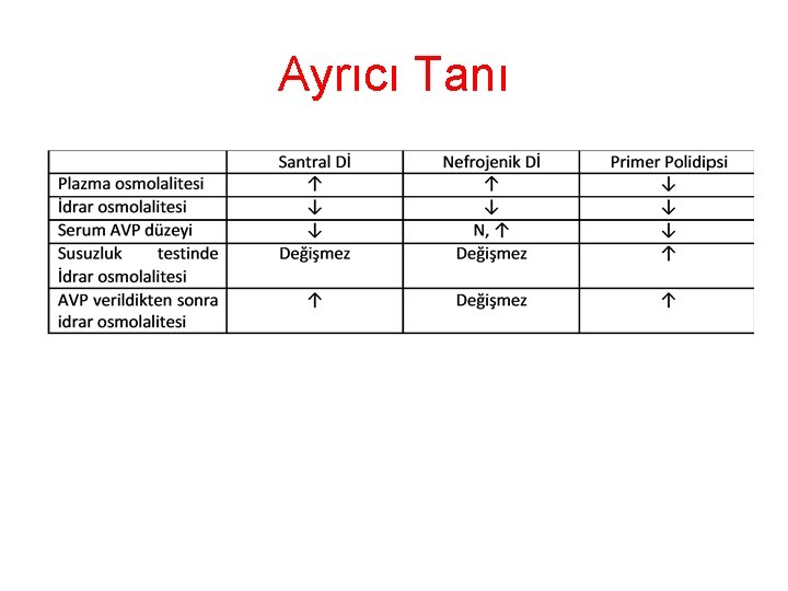 Ayrıcı Tanı Ayrıcı Tanı