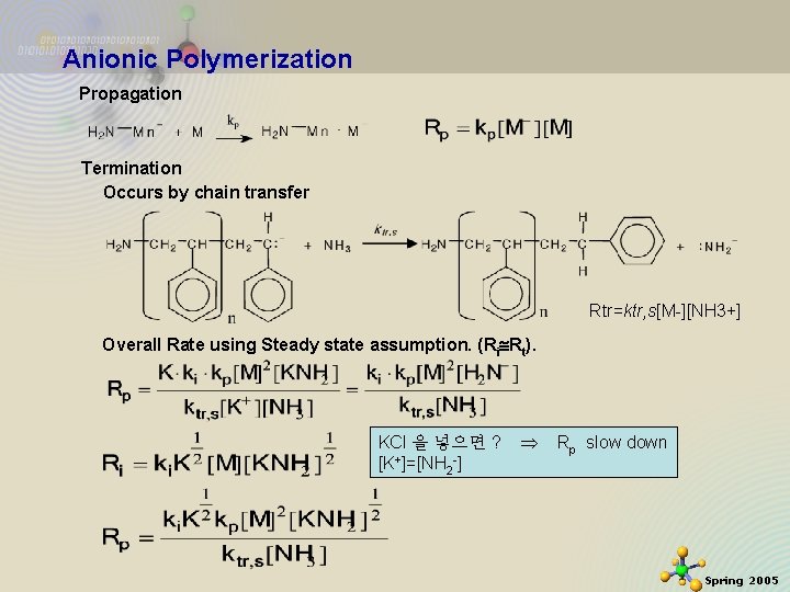 Anionic Polymerization Propagation Termination Occurs by chain transfer Rtr=ktr, s[M-][NH 3+] Overall Rate using