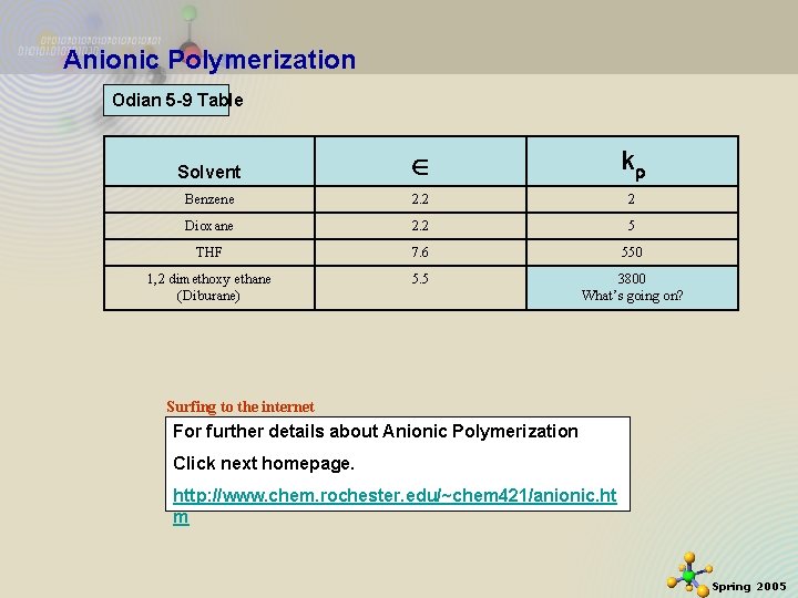 Anionic Polymerization Odian 5 -9 Table Solvent k Benzene 2. 2 2 Dioxane 2.