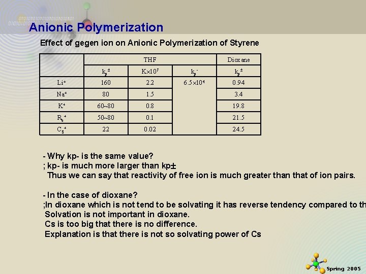 Anionic Polymerization Effect of gegen ion on Anionic Polymerization of Styrene THF Dioxane kp