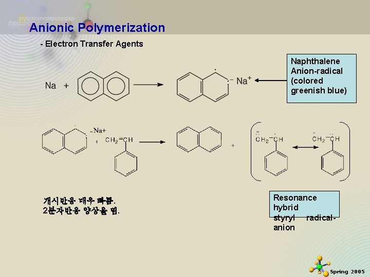 Anionic Polymerization - Electron Transfer Agents Naphthalene Anion-radical (colored greenish blue) 개시반응 매우 빠름.