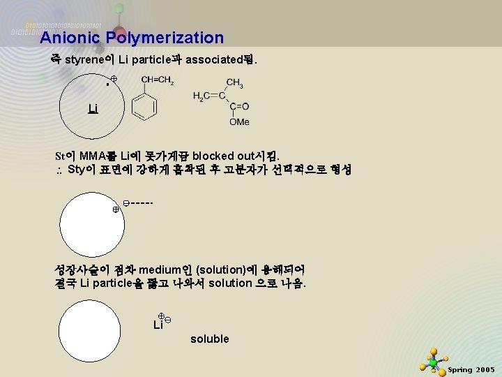 Anionic Polymerization 즉 styrene이 Li particle과 associated됨. Li St이 MMA를 Li에 못가게끔 blocked out시킴.