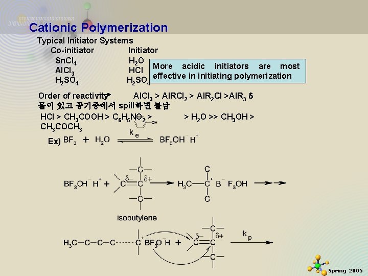 Cationic Polymerization Typical Initiator Systems Co-initiator Initiator Sn. Cl 4 H 2 O Al.