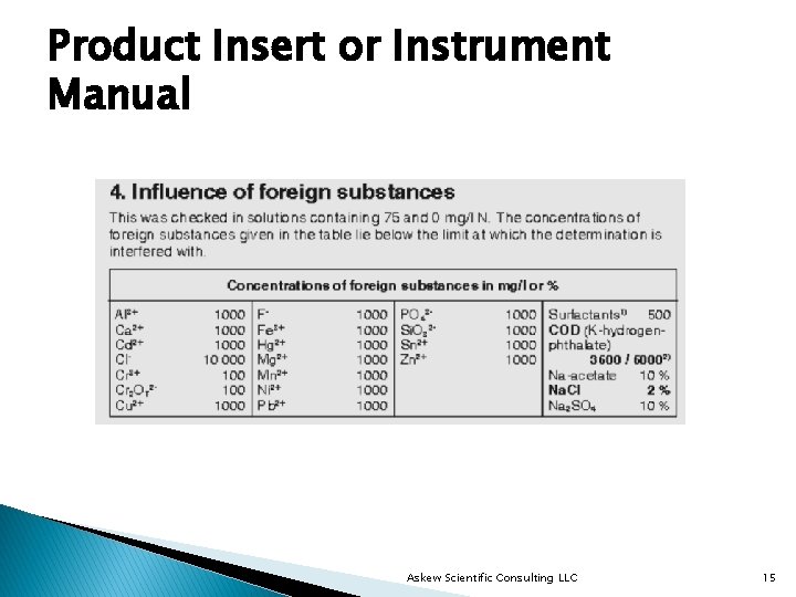 Product Insert or Instrument Manual Askew Scientific Consulting LLC 15 