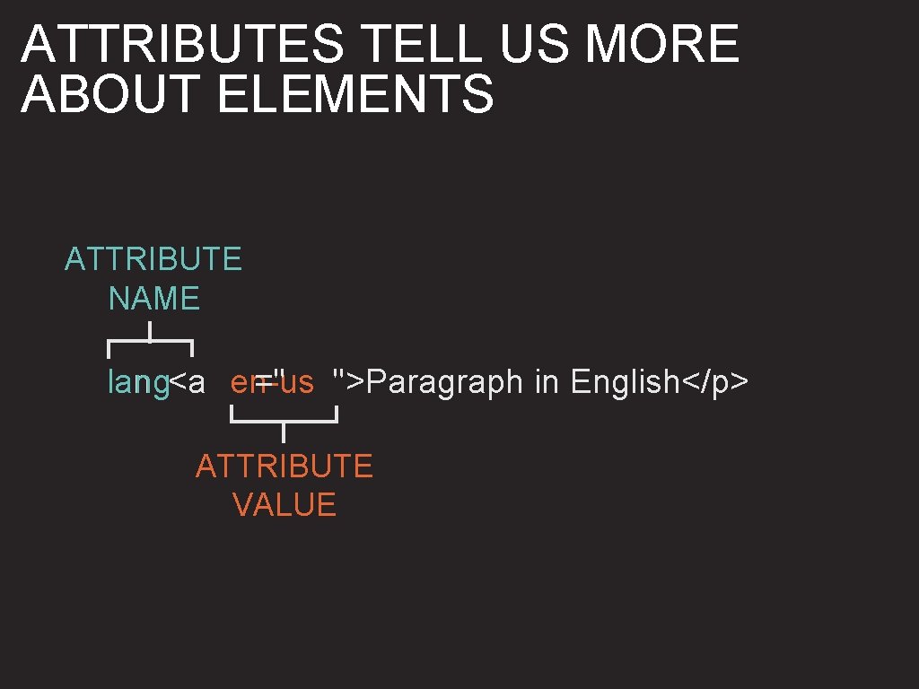 ATTRIBUTES TELL US MORE ABOUT ELEMENTS ATTRIBUTE NAME =" ">Paragraph in English</p> lang<a en-us