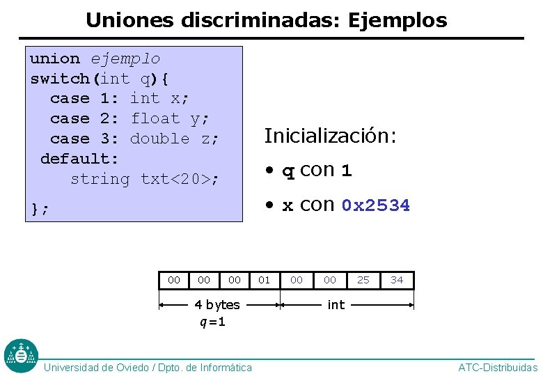 Uniones discriminadas: Ejemplos union ejemplo switch(int q){ case 1: int x; case 2: float