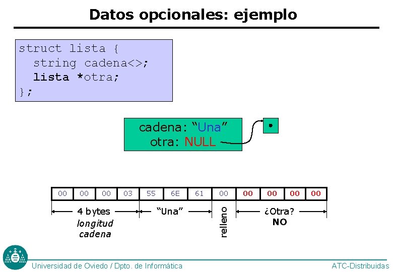 Datos opcionales: ejemplo struct lista { string cadena<>; lista *otra; }; cadena: “Una” otra: