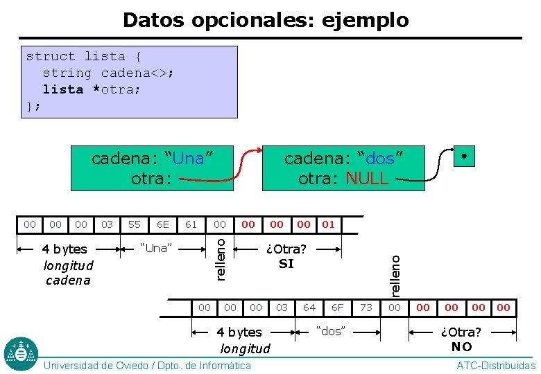 Datos opcionales: ejemplo struct lista { string cadena<>; lista *otra; }; cadena: “Una” otra: