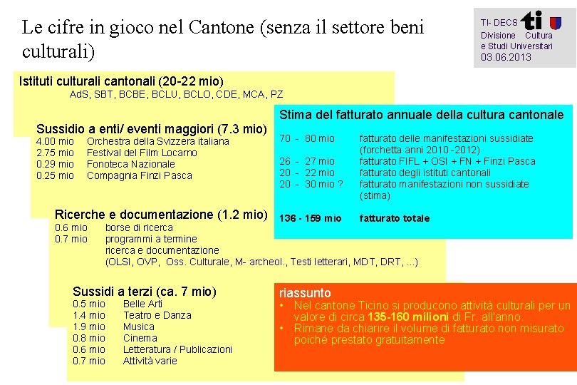 Le cifre in gioco nel Cantone (senza il settore beni culturali) TI- DECS Divisione