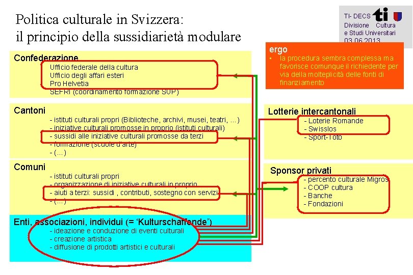 Politica culturale in Svizzera: il principio della sussidiarietà modulare Confederazione Ufficio federale della cultura