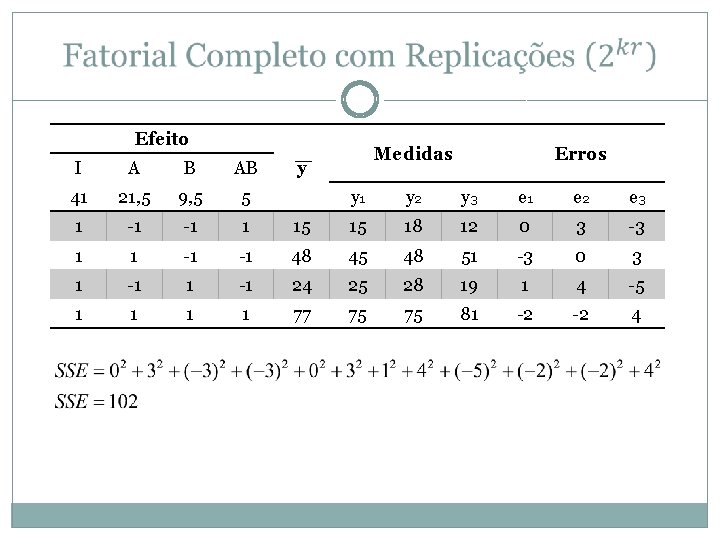  Efeito I A B AB 41 21, 5 9, 5 5 1 -1