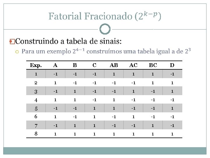 � Exp. A B C AB AC BC D 1 -1 -1 -1