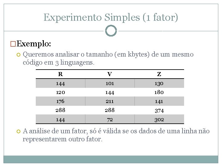 Experimento Simples (1 fator) �Exemplo: Queremos analisar o tamanho (em kbytes) de um mesmo