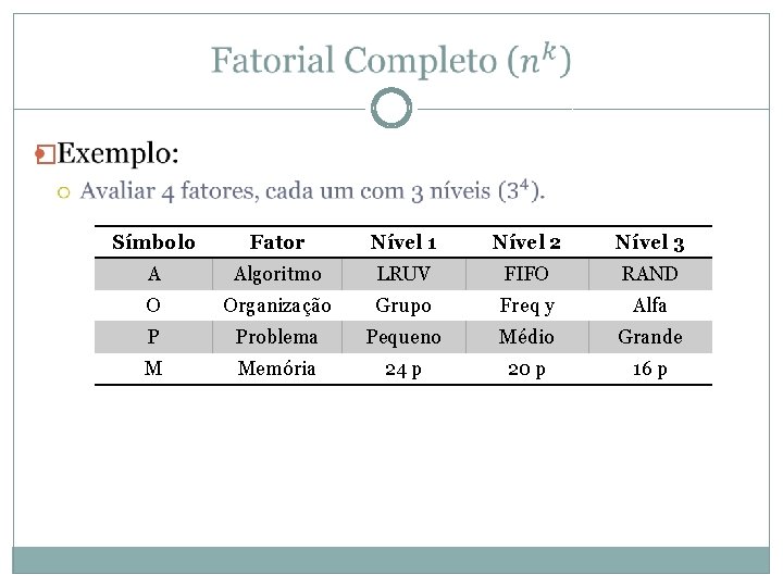  � Símbolo Fator Nível 1 Nível 2 Nível 3 A Algoritmo LRUV FIFO