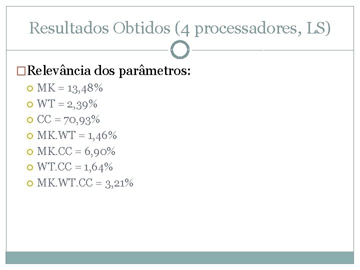 Resultados Obtidos (4 processadores, LS) �Relevância dos parâmetros: MK = 13, 48% WT =