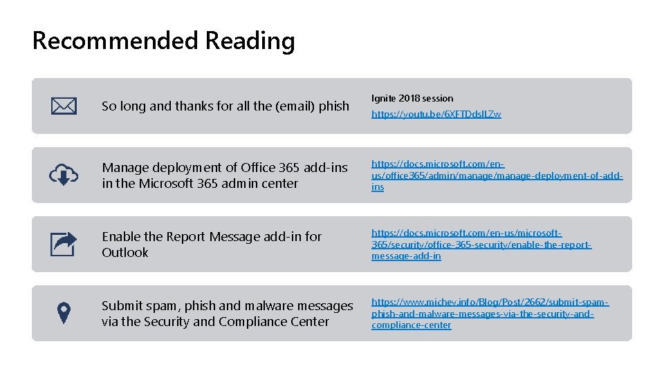 Recommended Reading So long and thanks for all the (email) phish Ignite 2018 session