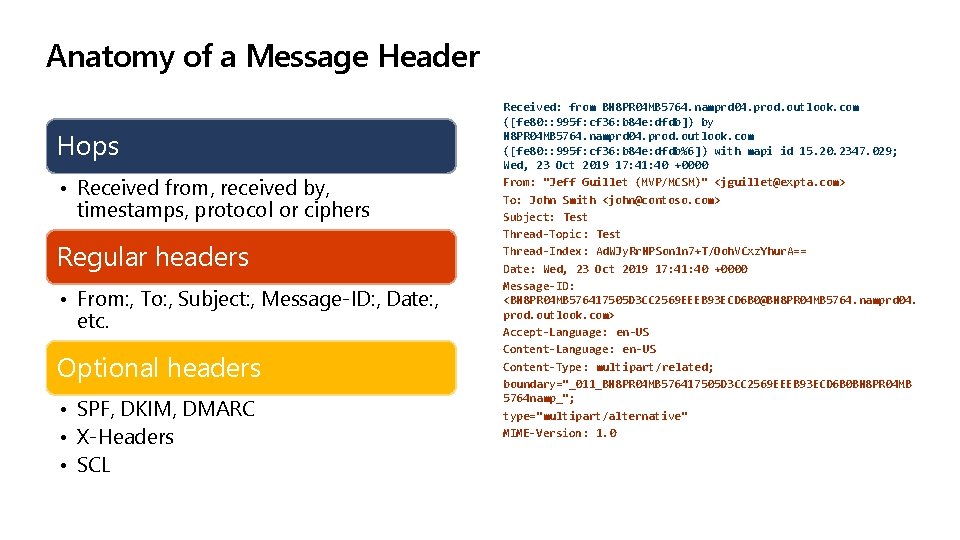 Anatomy of a Message Header Hops • Received from, received by, timestamps, protocol or