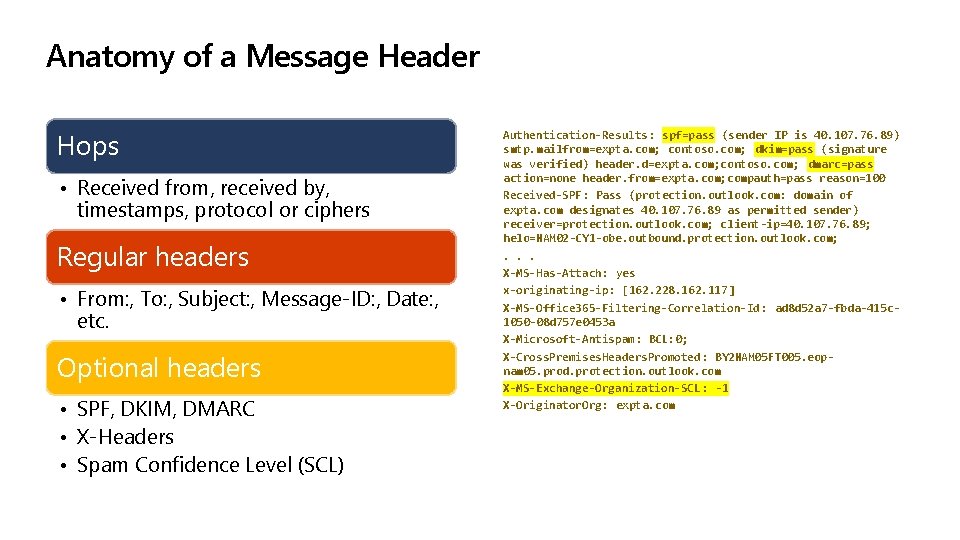 Anatomy of a Message Header Hops • Received from, received by, timestamps, protocol or