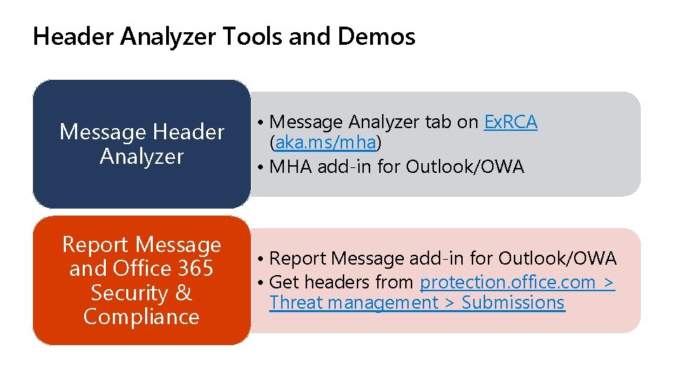 Header Analyzer Tools and Demos Message Header Analyzer • Message Analyzer tab on Ex.