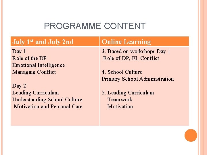 PROGRAMME CONTENT July 1 st and July 2 nd Online Learning Day 1 Role