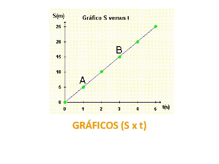 GRÁFICOS (S x t) 