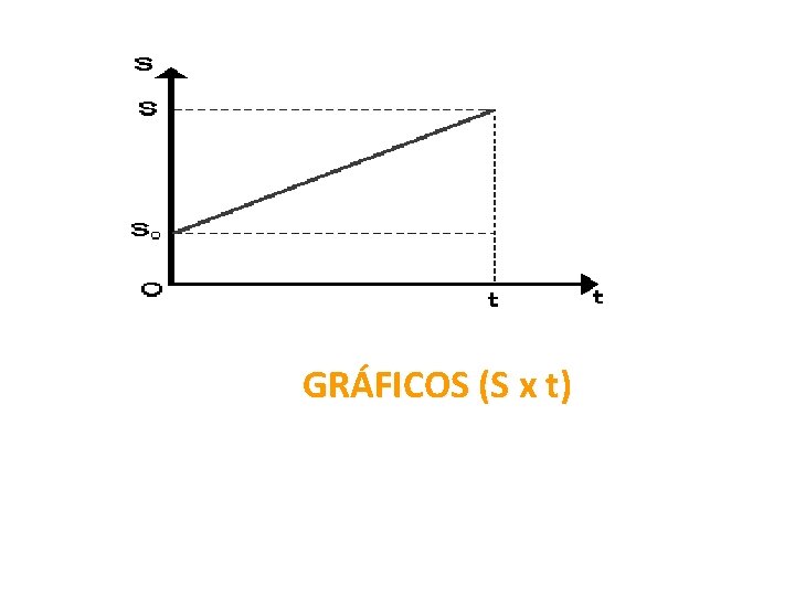 GRÁFICOS (S x t) 