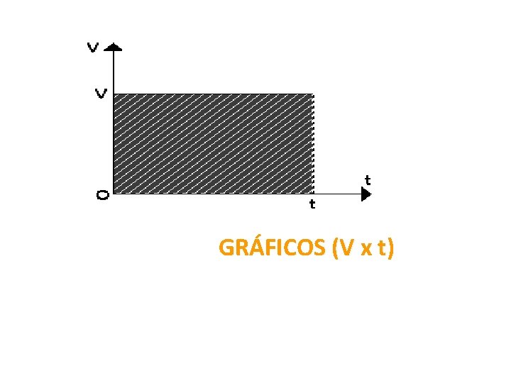 GRÁFICOS (V x t) 