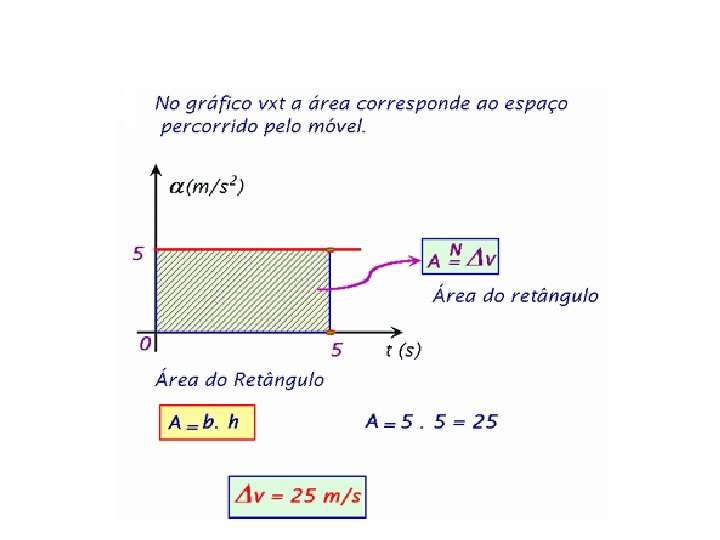  Exercícios 