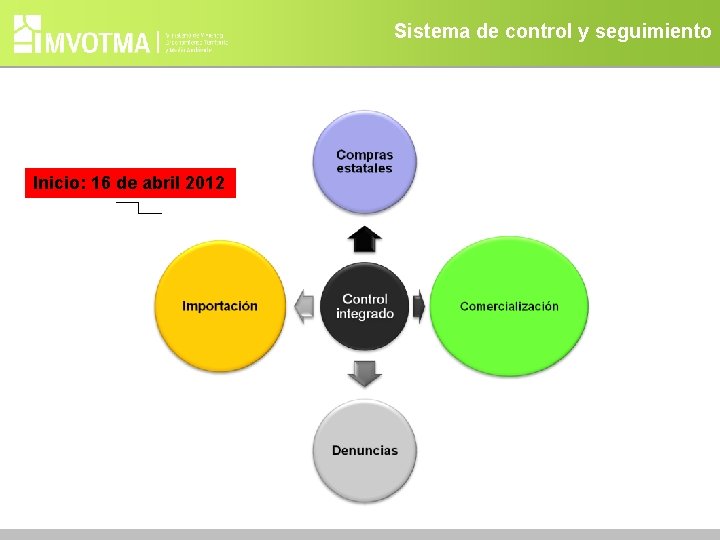Sistema de control y seguimiento Inicio: 16 de abril 2012 