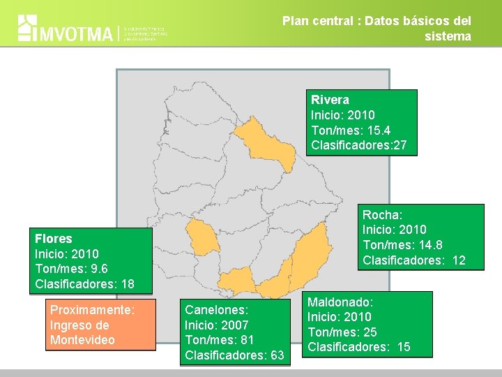 Plan central : Datos básicos del sistema Rivera Inicio: 2010 Ton/mes: 15. 4 Clasificadores: