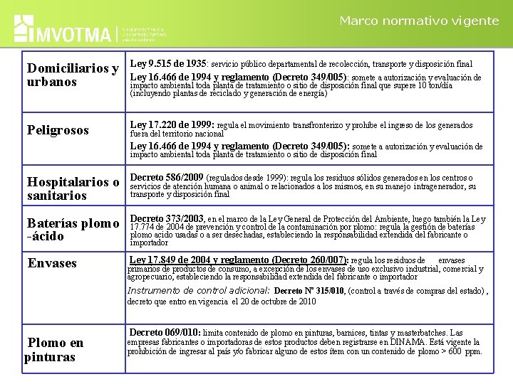 Marco normativo vigente Domiciliarios y urbanos Ley 9. 515 de 1935: servicio público departamental