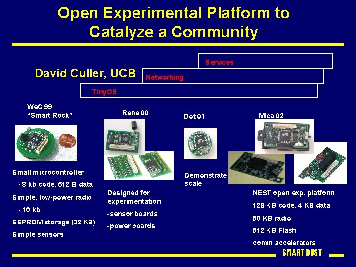 Open Experimental Platform to Catalyze a Community Services David Culler, UCB Networking Tiny. OS