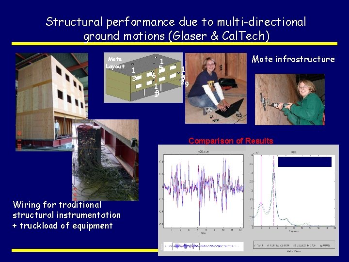 Structural performance due to multi-directional ground motions (Glaser & Cal. Tech). Mote Layout 1