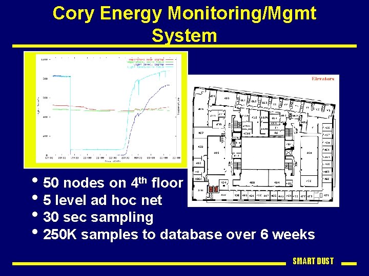 Cory Energy Monitoring/Mgmt System • 50 nodes on 4 th floor • 5 level