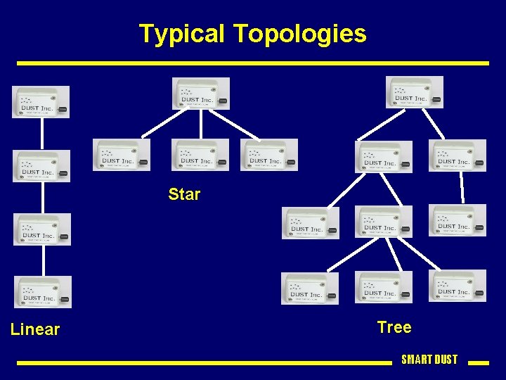 Typical Topologies Star Linear Tree SMART DUST 