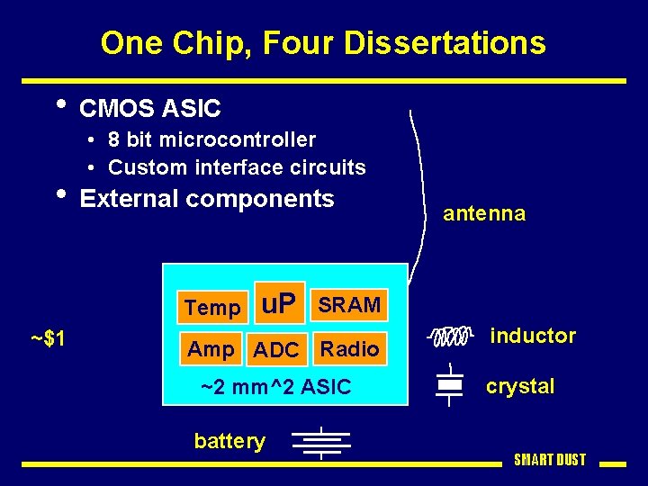 One Chip, Four Dissertations • CMOS ASIC • 8 bit microcontroller • Custom interface