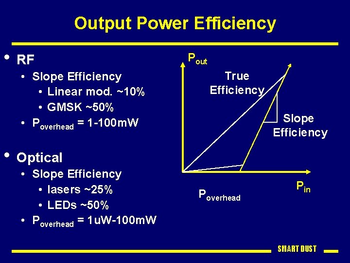 Output Power Efficiency • RF • Slope Efficiency • Linear mod. ~10% • GMSK