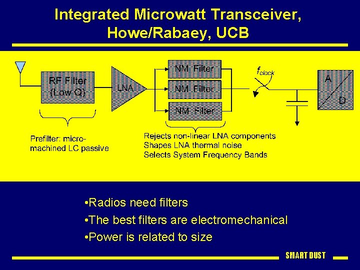 Integrated Microwatt Transceiver, Howe/Rabaey, UCB • Radios need filters • The best filters are